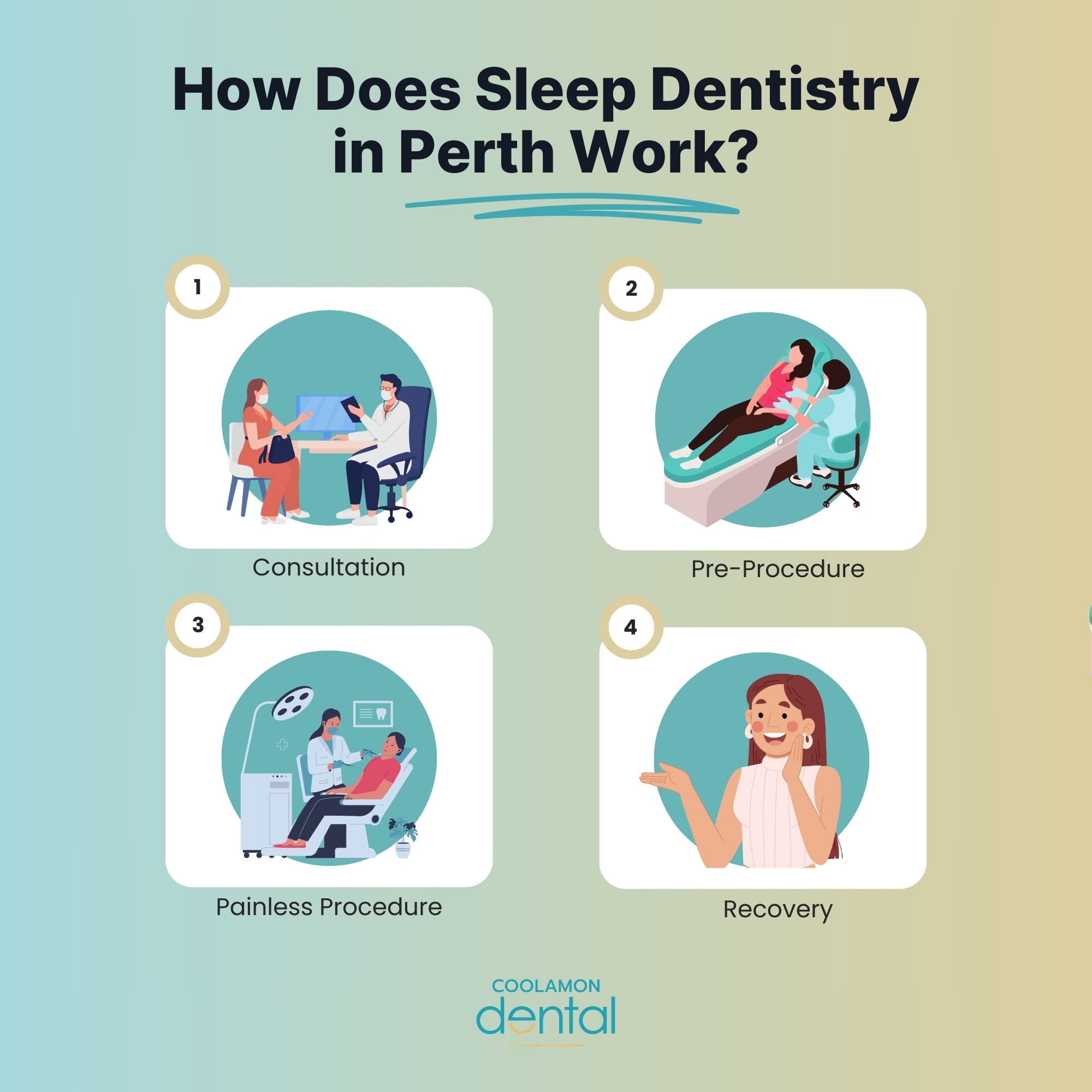 How Does Perth Sleep Dentistry Work