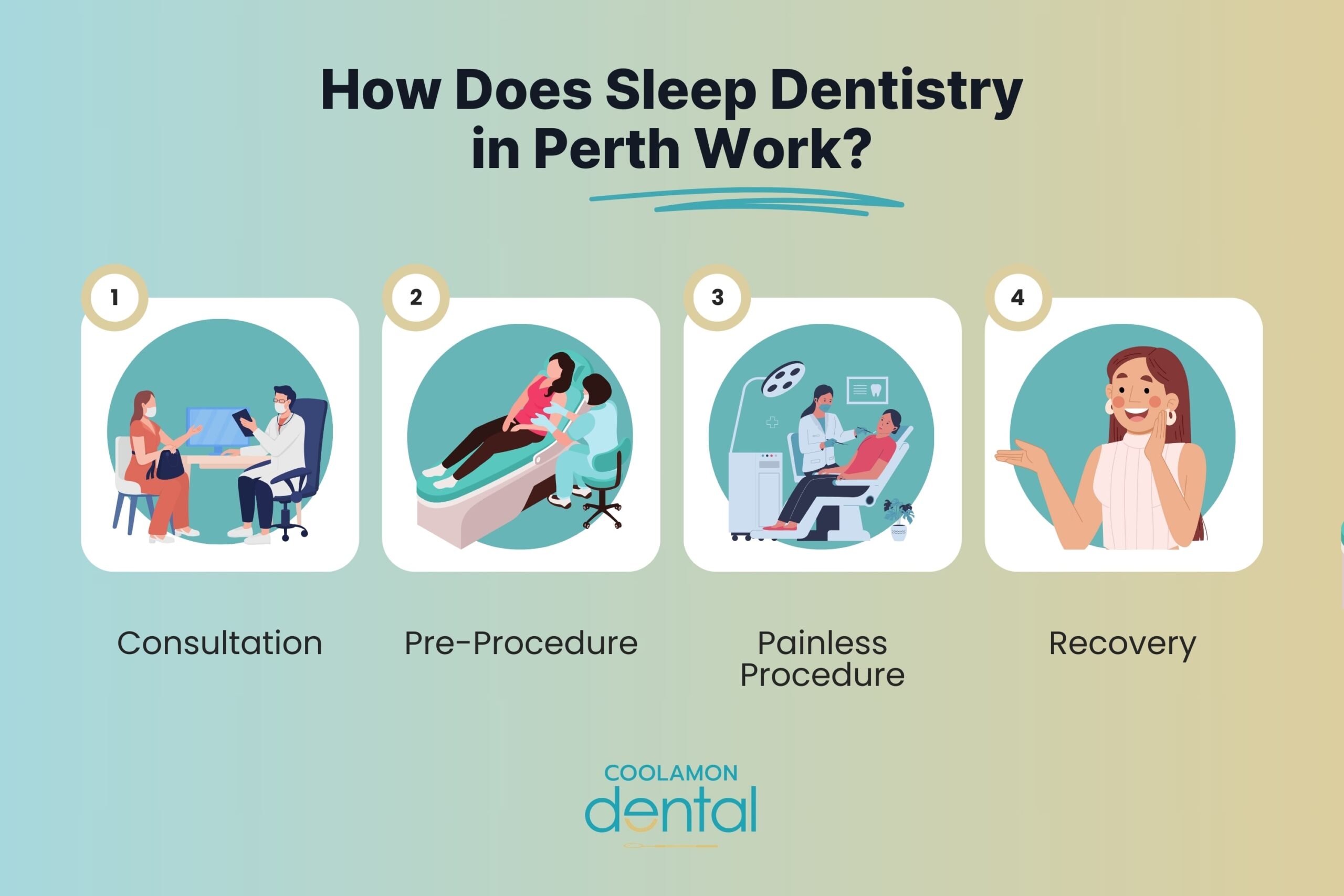 How Does Sleep Dentistry in Perth Work